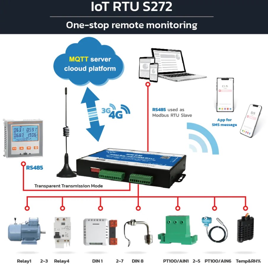 Cellular IoT RTU Gateway