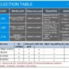 Industrial IoT Edge Gateway - Image 6