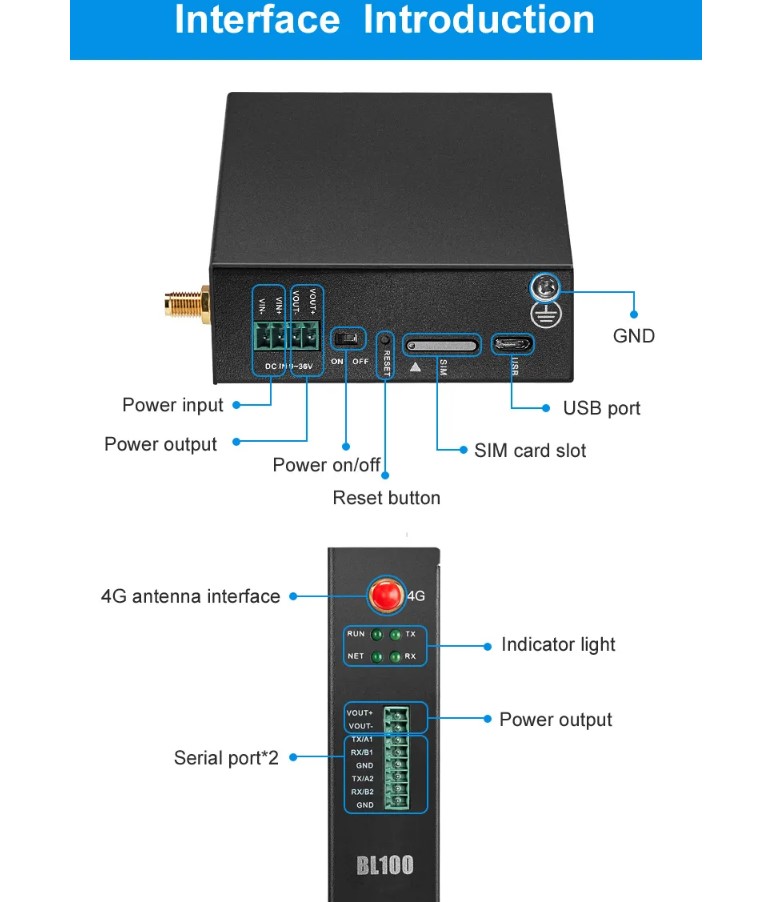 Modbus to MQTT Gateway